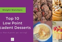 10 Indulgent WeightWatchers Dessert Recipes with Points